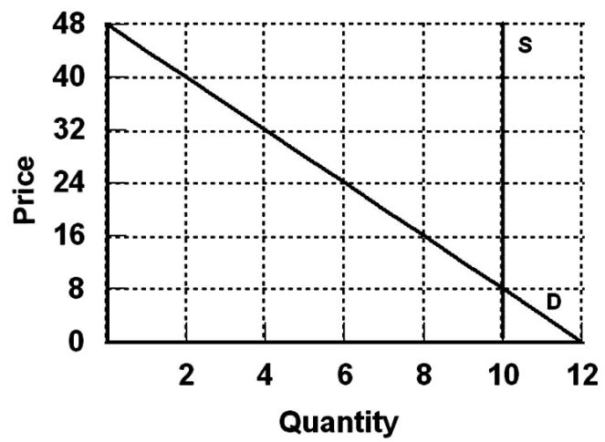 refer-to-the-following-graph-which-of-the-following-pairs-of-equations