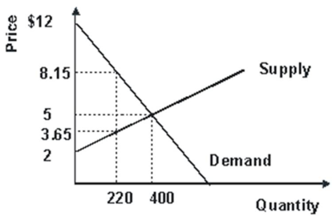 refer-to-the-graph-shown-the-difference-between-total-surplus-in