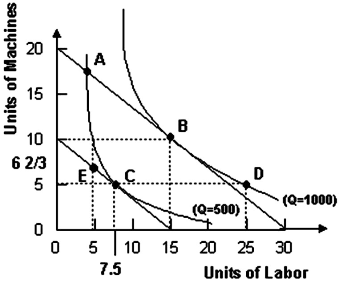 refer-to-the-graph-shown-the-marginal-rate-of-substitution-at-point