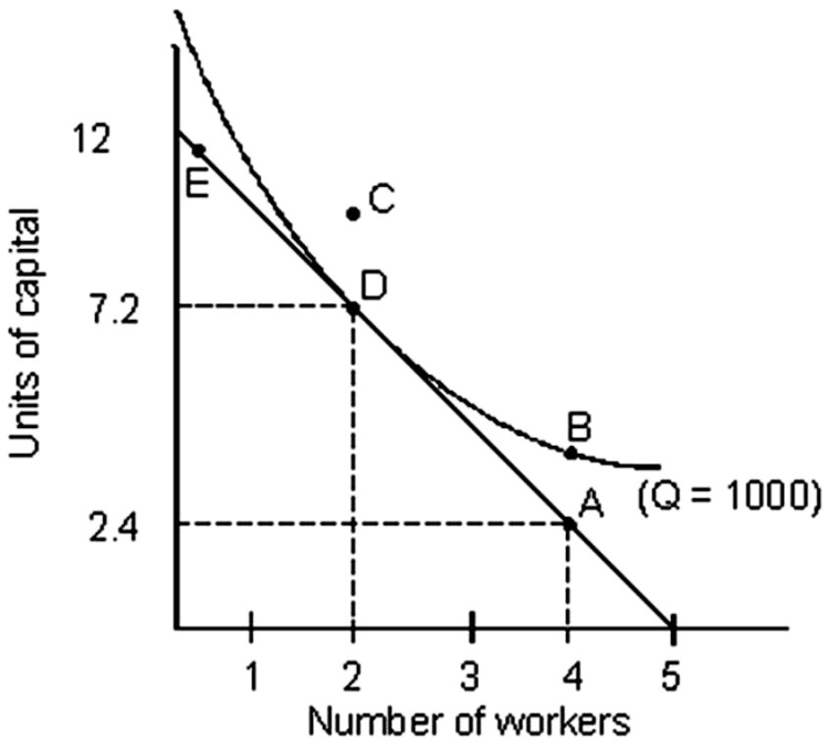 refer-to-the-graph-shown-if-the-firms-total-cost-is-finalquiz