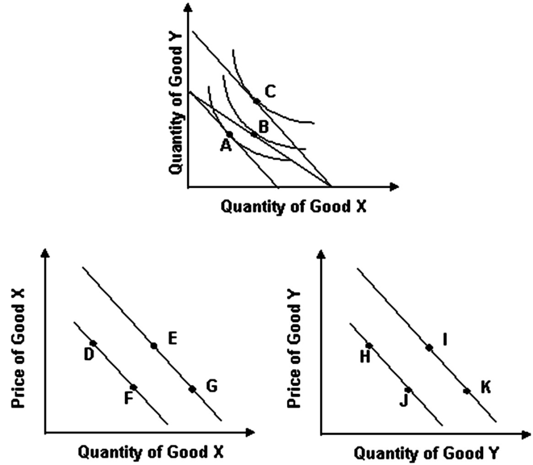 refer-to-the-graphs-shown-which-show-indifference-curve-analysis-with