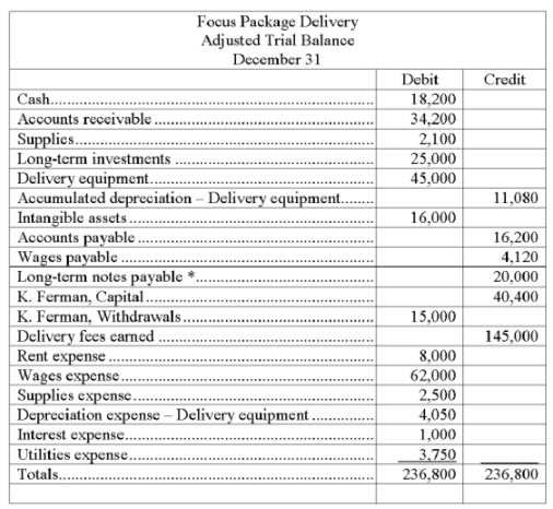 Based on the adjusted trial balance shown below prepare a classified ...