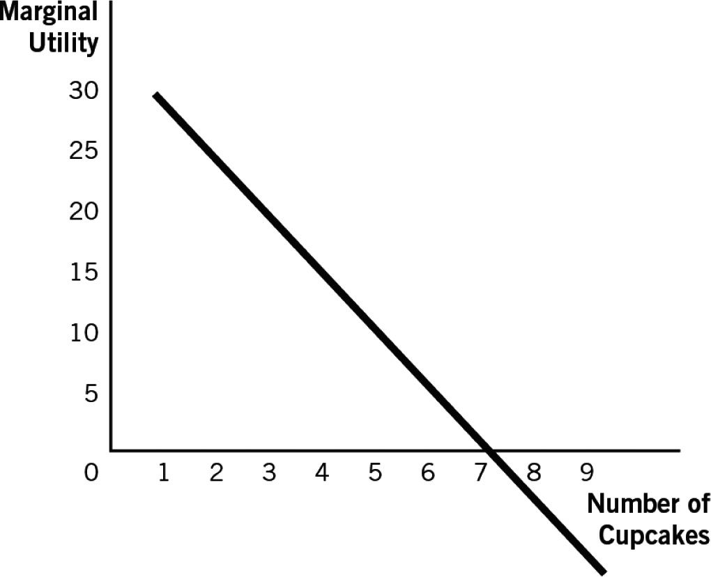 refer-to-the-following-figure-to-answer-the-following-questions