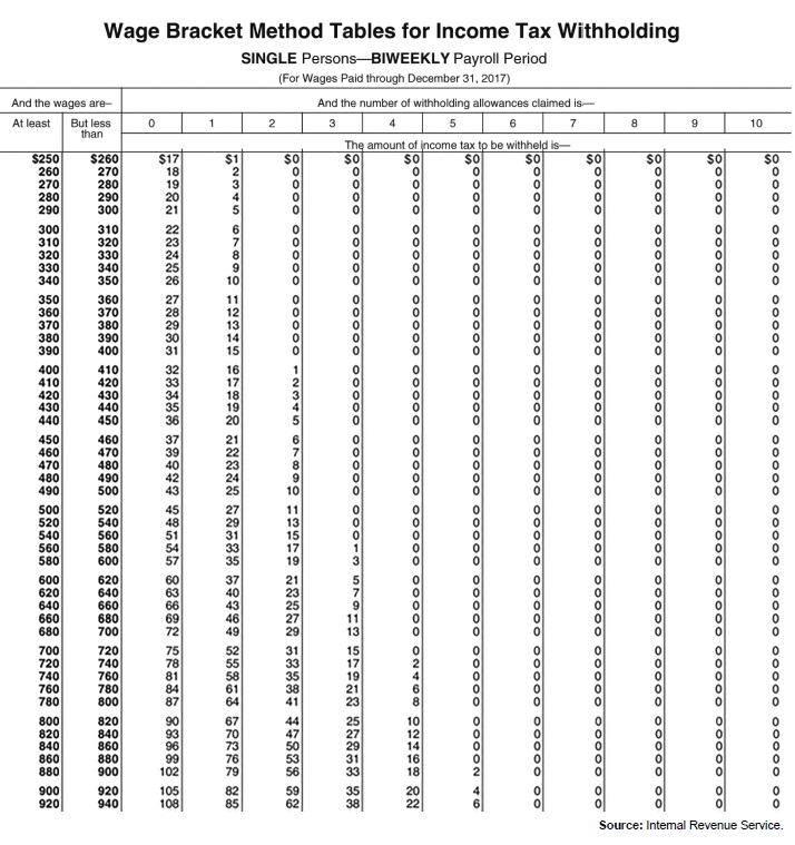 use-the-following-tables-to-calculate-your-answerscarson-smart-is-paid